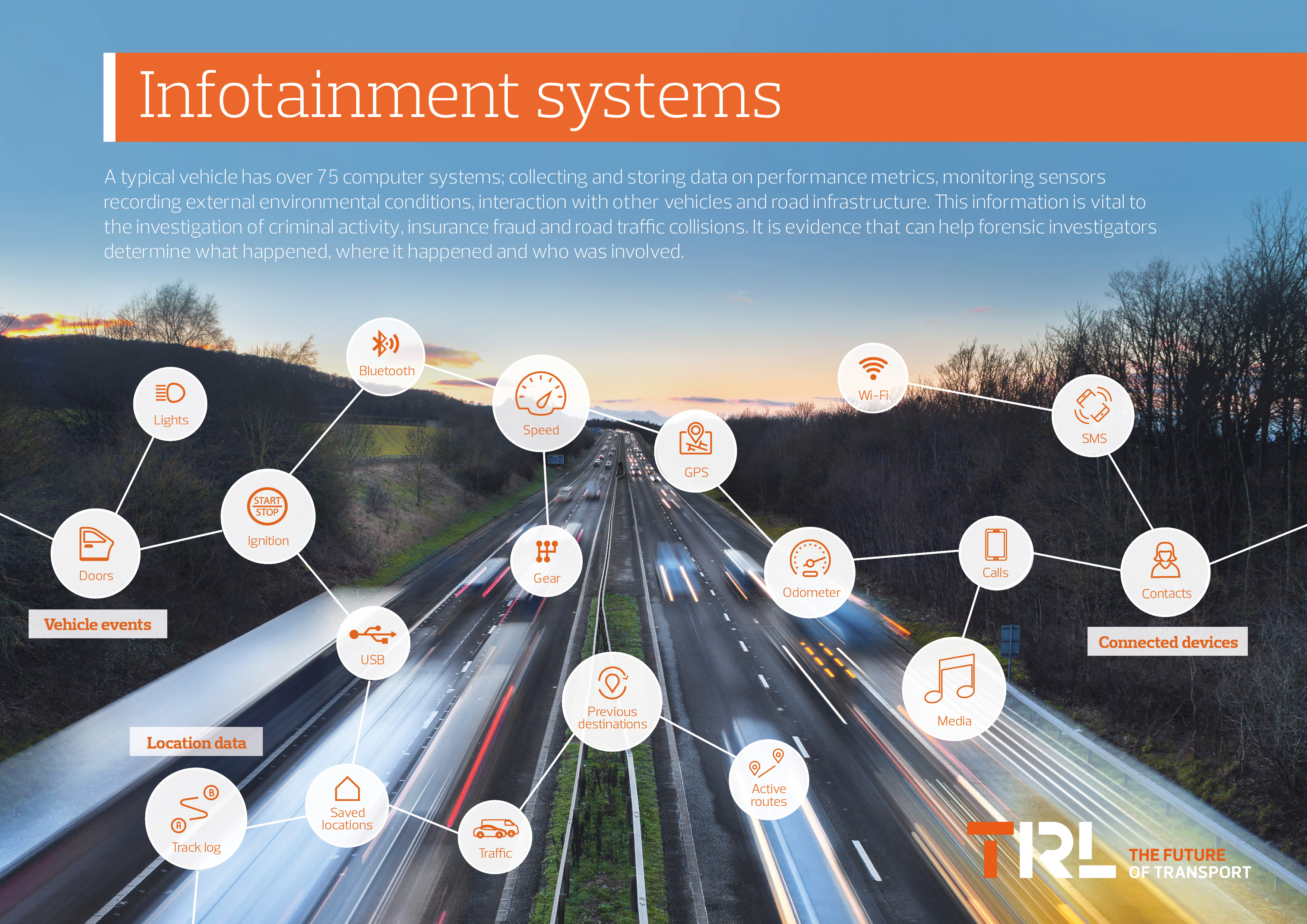 infotainment systems infographic